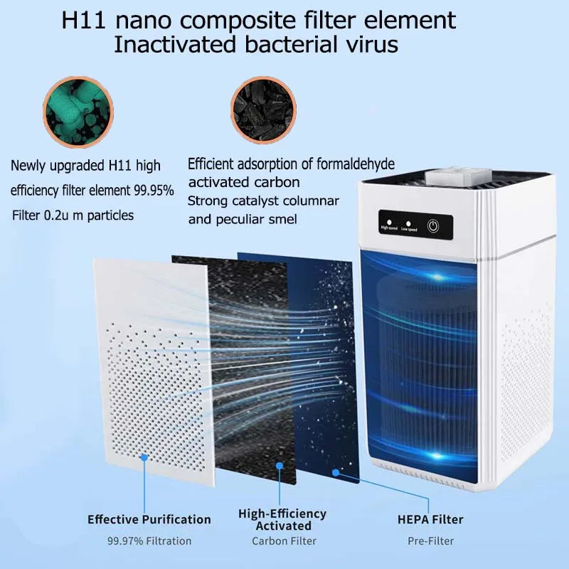 Professional home air purifier