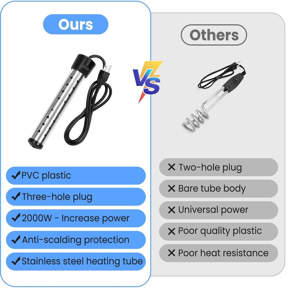 Immersion Water Heater, 1500W Portable Bucket Heater